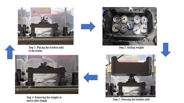 Four-step testing procedure: place shell, add weights, remove weights, check state change